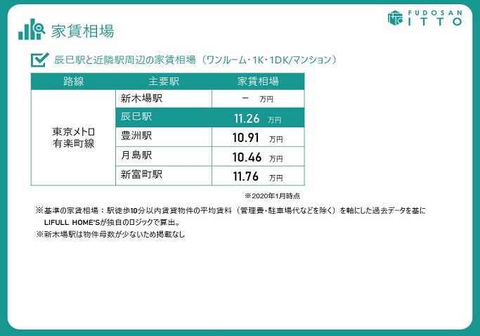 辰巳駅新築1棟マンション Fudosan Itto 不動産一棟 一棟マンション 収益物件専門サイト